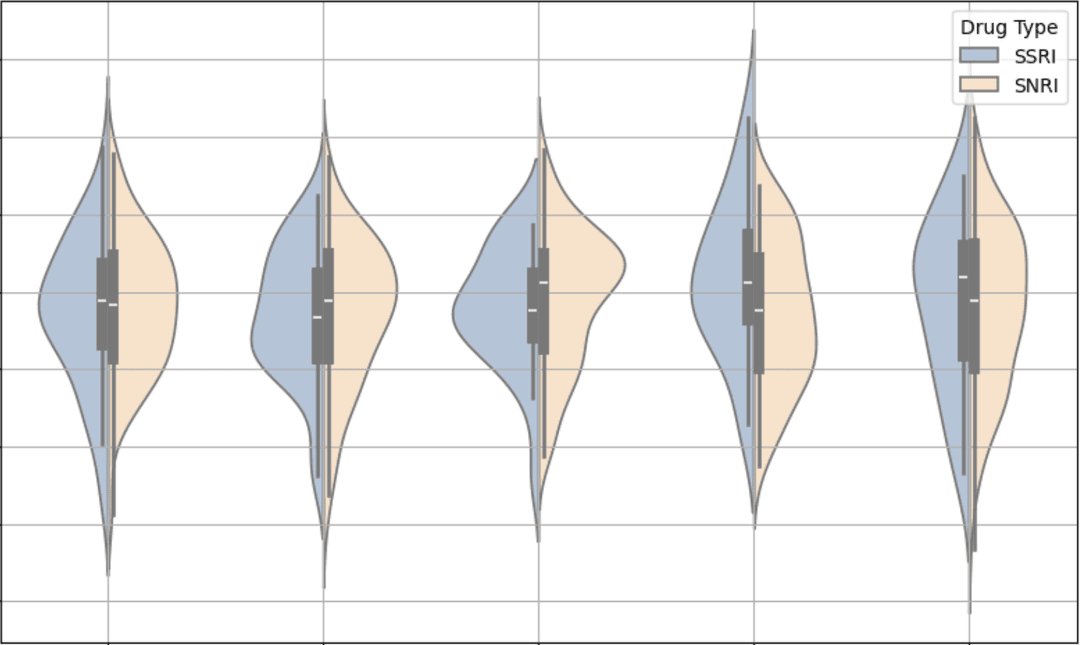 Machine Learning plot