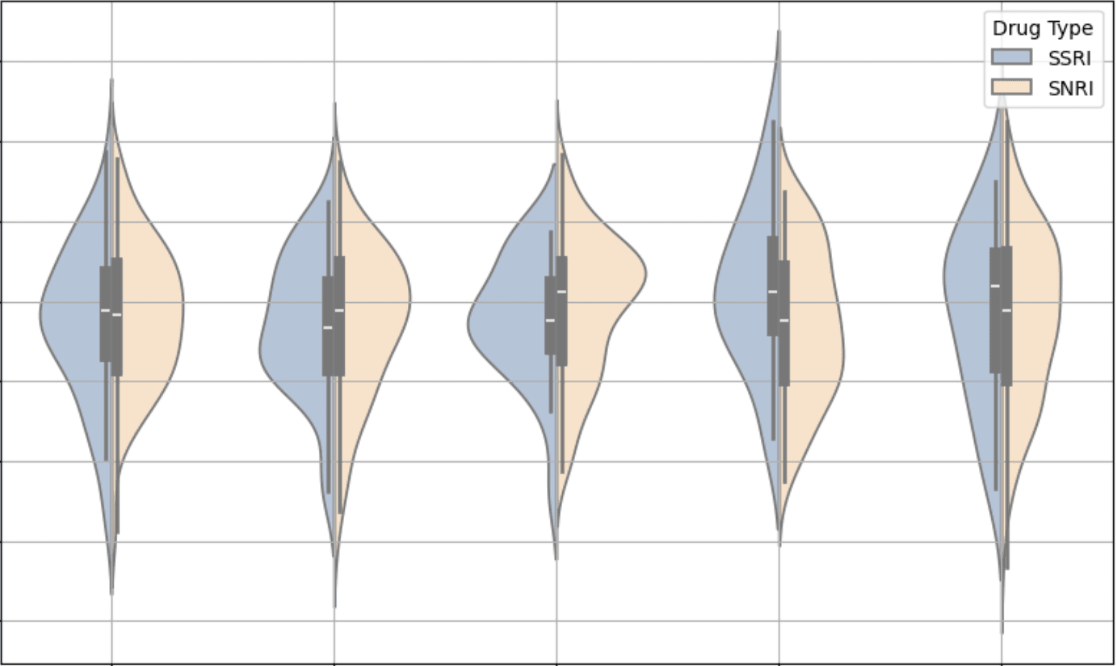 Machine Learning plot